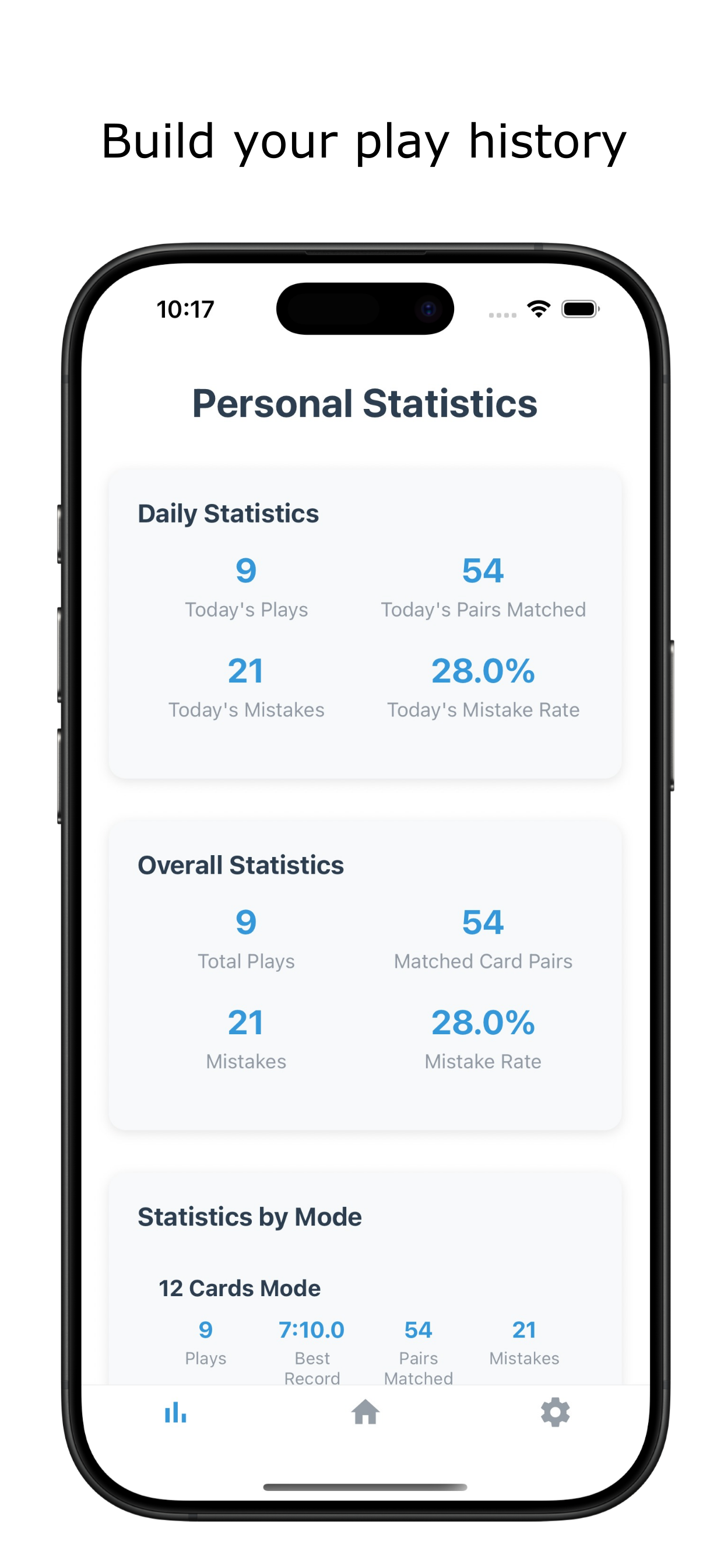 mnemo Personal Statistics — Daily 9 plays / 54 pairs / 21 mistakes / 28% mistake rate, Overall 동일, Statistics by Mode 12장