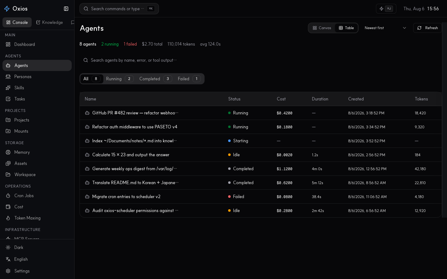 oxios Agents list — 8 agents with status, cost, duration, tokens table; All/Running/Completed/Failed tabs