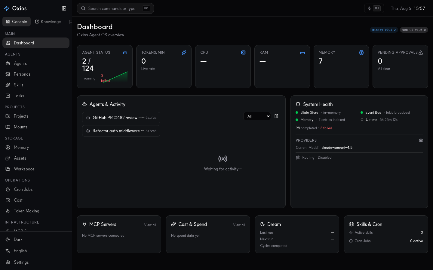 oxios Dashboard — 6 KPI cards (Agent Status / Tokens / CPU / RAM / Memory / Pending Approvals), system health, and activity feed
